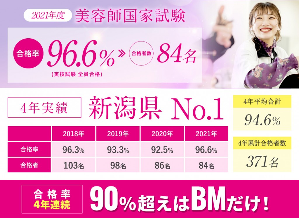 2021年度国試合格率（プロント制作）